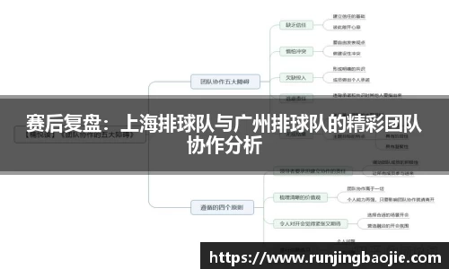 赛后复盘：上海排球队与广州排球队的精彩团队协作分析