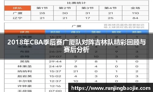 2018年CBA季后赛广厦队对阵吉林队精彩回顾与赛后分析